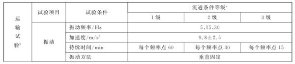 流通條件等級(jí)