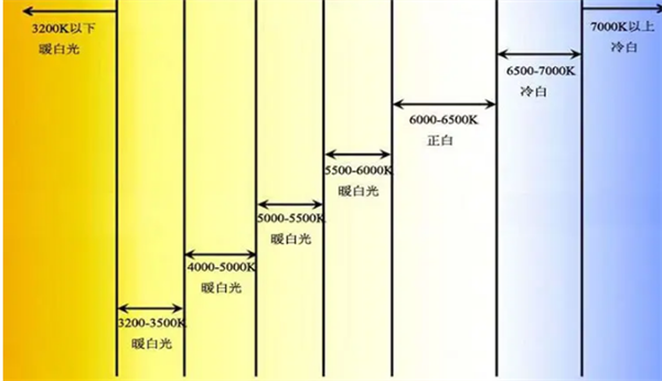 色溫5000k是什么顏色？色溫5000k的光源好用嗎？2