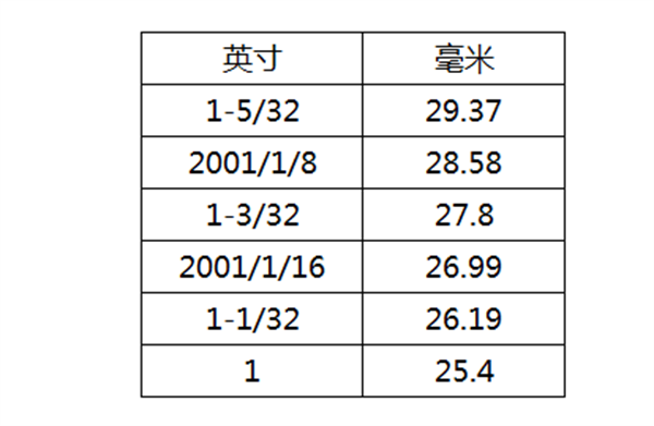 棉花質(zhì)量的判斷方法有哪些？棉花如何分級(jí)？