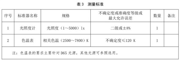 標(biāo)準(zhǔn)光源箱校準(zhǔn)規(guī)范 《JJF（紡織）055—2023》4