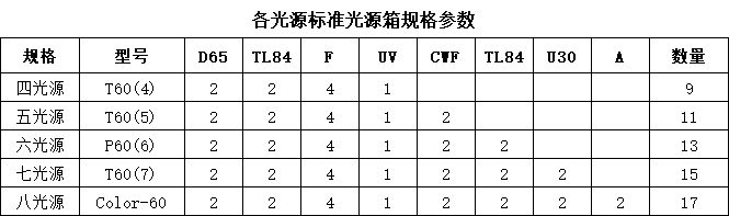 紡織標(biāo)準(zhǔn)光源箱光源